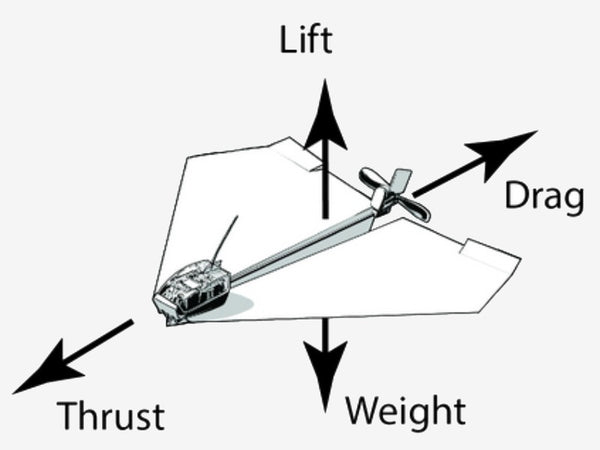 The Basic Principles of Aerodynamics | POWERUP - POWERUP®